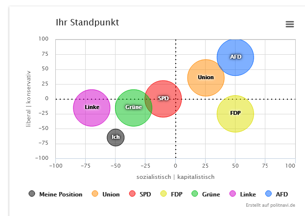 grafik