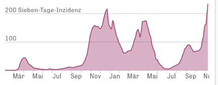 grafik