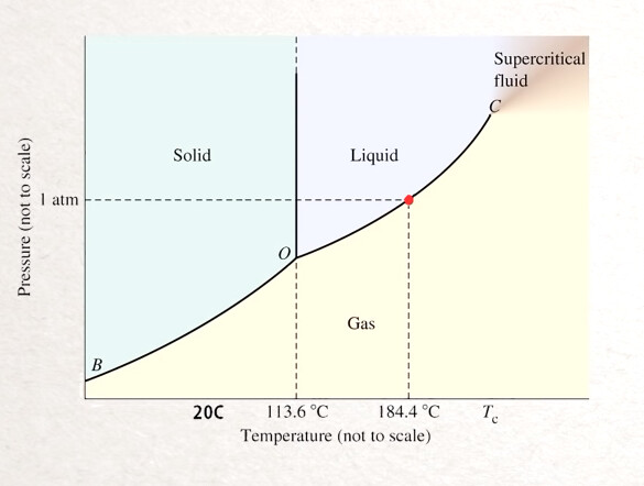 grafik