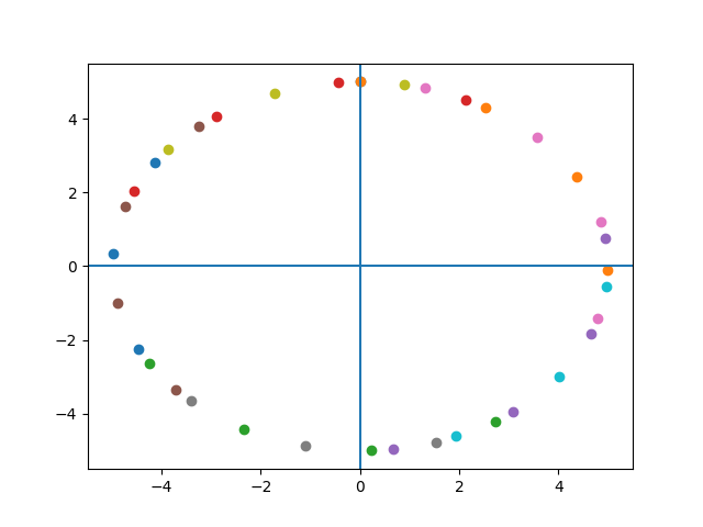 beispiel rotation