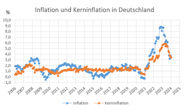 grafik