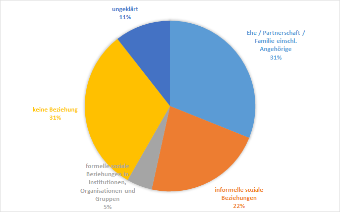 grafik