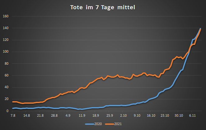 grafik