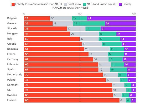 Screenshot 2022-05-09 at 08-42-05 Who is responsible for the war in Ukraine Polls by country