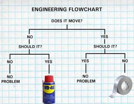 duct-tape-vs-wd40