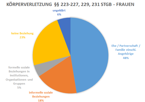 grafik
