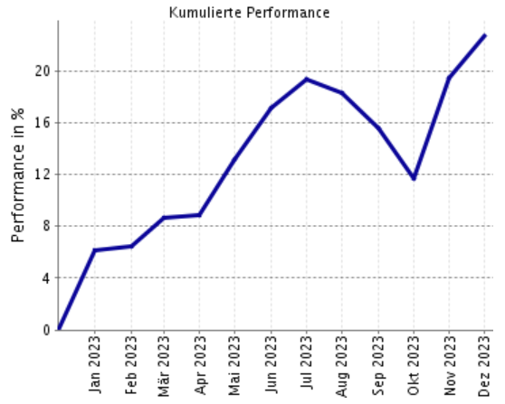 grafik