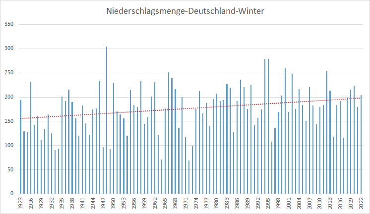 grafik