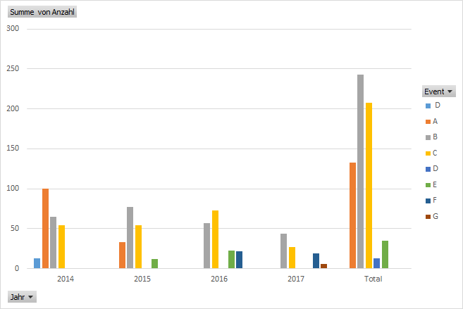 grafik