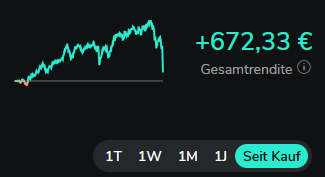 grafik