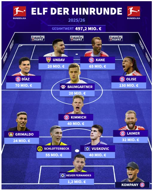 Bohndesliga