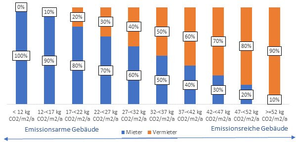 grafik