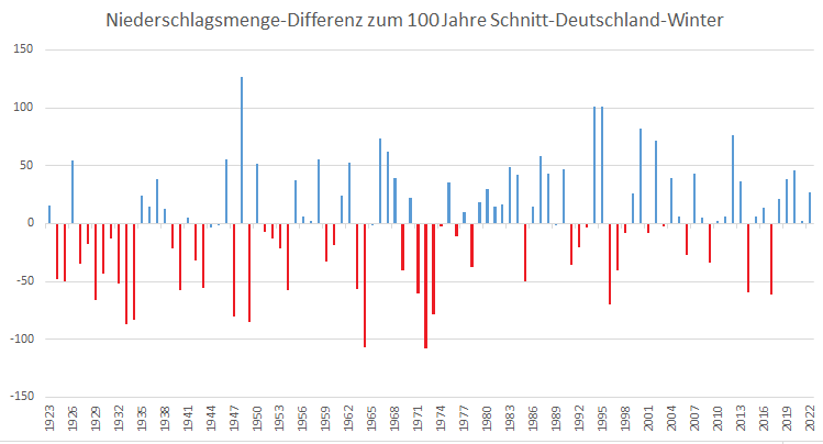 grafik