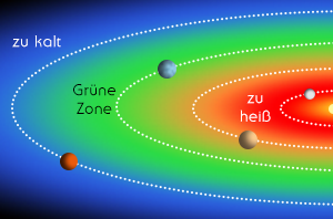 habitablezone