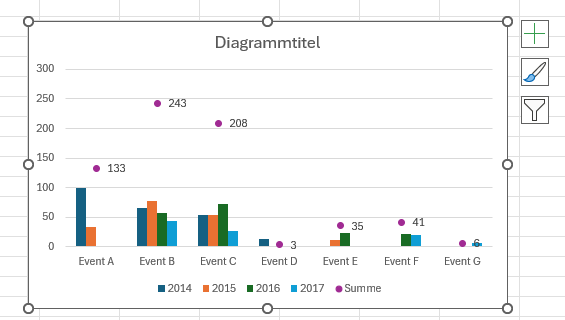 grafik