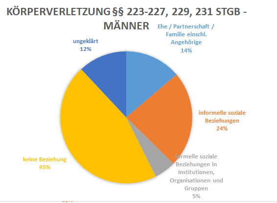 grafik