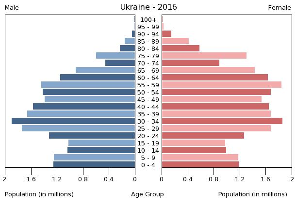 grafik