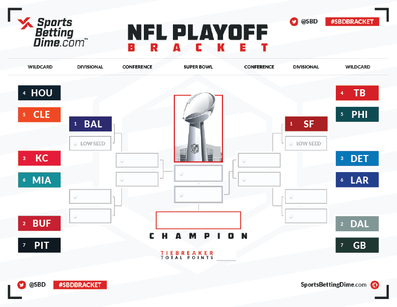 2023-NFL-Playoff-Bracket-Week-18-5